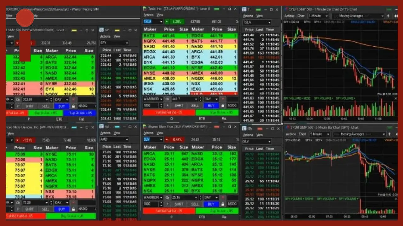 Warrior Trading Tech Times What Type Of Trading Does Warrior Trading Focus On?