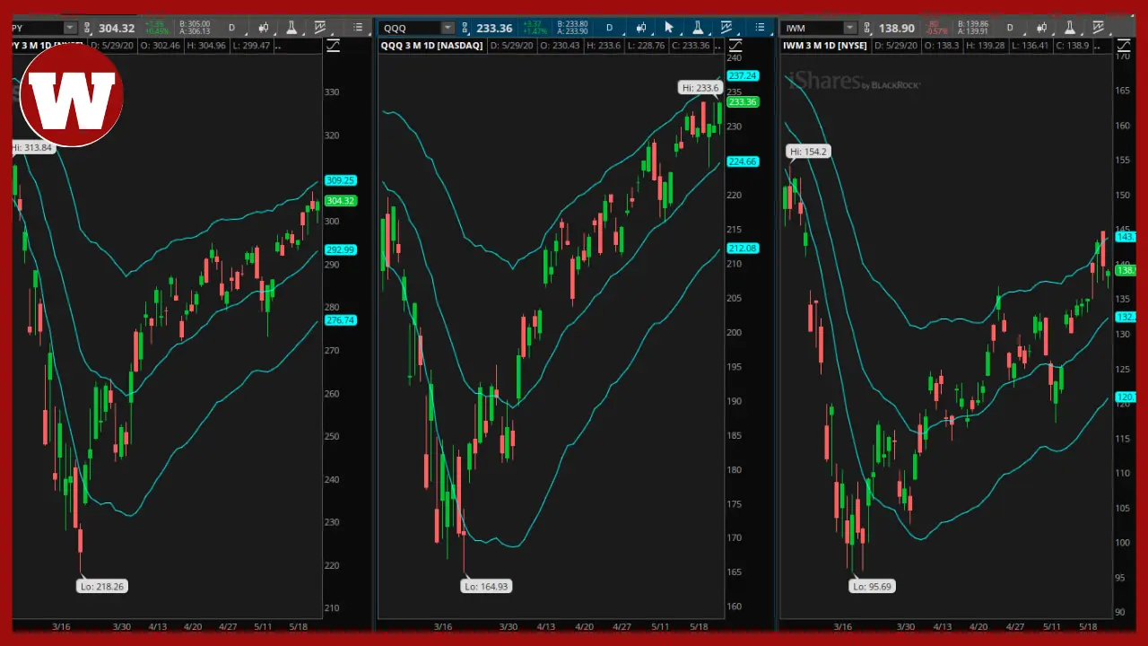 Warrior Trading Tech Times What Type Of Trading Does Warrior Trading Focus On?